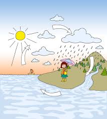Wasserkreislauf Im Kindergarten Nela Forscht Naturwissenschaft Fur Kinder