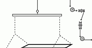 How to make a diy garage ceiling pulley lift system for a thule ski cargo box build an overhead pulley storage system for thule cargo boxes, yakima cargo carriers, canoes or kayaks. Diy Pulley Lift Platform Google Search Simple System For Frankenstein Prop Pulley Attic Lift Garage Storage Organization