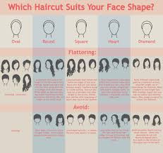 The best hairstyle for your face shape. Which Haircut Suits Your Face Shape Visual Ly