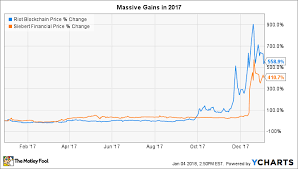 these 2 blockchain stocks each up more than 400 last