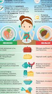 Prehrana kod kroničnoga gastritisa treba razviti s obzirom na vrste gastritisa i stadiju bolesti. Prehrana Za Hipertenziju I Gastritisa Prehrana Pi Gastriti I Hipertenzija