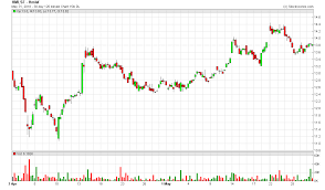 Cronos Group Inc Cron I Like To Check Horizons And Mjx From