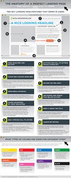Anatomyoflandingpage Png Png Image 614x1528 Pixels Scaled 59 Best Landing Pages Landing Page Design Web Development Design