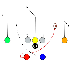 Create your own football plays and store them in a database. Counter Hand Off 8 V 8 Football Playbook Maker 8 V 8 Youth