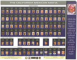 California State Prisons Mexican Mafia La Eme Membership