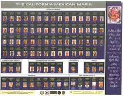 california state prisons mexican mafia la eme membership