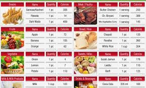 All About Indian Food Calorie Chart Swati Khandelwal Medium