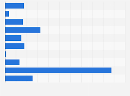 Total Number Of Stores Of Walmart International By Country