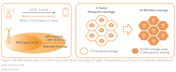 Regulations To Support 5g Innovation About Huawei