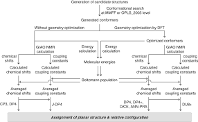 Complex calculations by all the rules, speed, accuracy of 20 characters, and not only. Structure Elucidation Of Small Organic Molecules By Contemporary Computational Chemistry Methods Springerlink