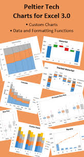 Wmfexcel Work Smarter By Mastering Functions In Excel