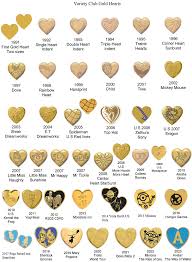 gold heart pin