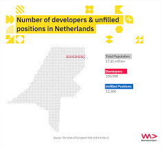 The Netherlands Europe S Powerhouse For Software Development