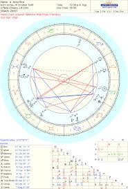 Celebrity Anne Rice Sidereal Astrology Chart Reading Authors
