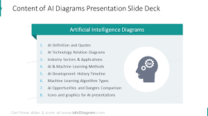 Visuals For Ai Machine Learning Presentations Ppt Template In 2020 Machine Learning Machine Learning Methods Ai Machine Learning