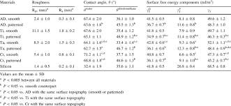 Surface Roughness Values Peak To Valley Roughness R Pv