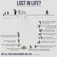 Lost In Life Entrepreneur How To Become An Successful Entrepreneur Tips For Smart Investing Wealth Building Takes A Fir Lost In Life Words Feeling Lost