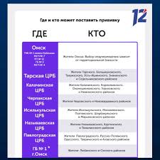 На базе «евромеда» откроется пункт вакцинации от коронавируса. Podrobnaya Instrukciya Dlya Omskoj Oblasti Kak Komu I Kuda Zapisatsya Na Privivku Ot Covid 19 12 Kanal