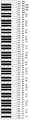 midi note number chart note names midi numbers and