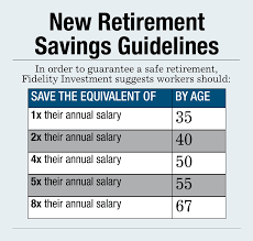 Fidelitys Retirement Savings Guideline Only Need 8x Salary