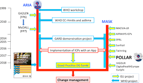 Download credit card terminal application form. Allergic Rhinitis And Its Impact On Asthma Aria Phase 4 2018 Change Management In Allergic Rhinitis And Asthma Multimorbidity Using Mobile Technology Journal Of Allergy And Clinical Immunology