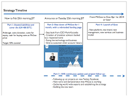 Image result for mtgox live
