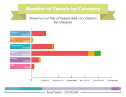 Tes di bank btm nu : Twitter Isn T Just A Method To Snark On It Attracted Global Issue Communication According To A Soas Study Mentorsf Com