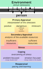 (1) cognitive appraisal, (2) physiological response, and (3) action. Richard Lazarus Wikipedia