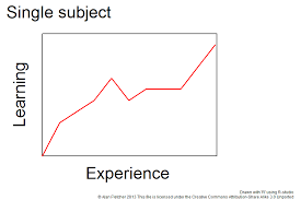 Learning Curve Wikipedia