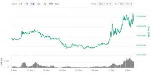Find all related cryptocurrency info and read about xyo network's latest news. Xyo Coin Jumped By More Than 120 In A Week Why