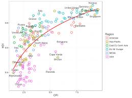 Introduction To R Graphics With Ggplot2 Data Science Learning Data Science Graph Visualization
