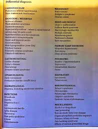 Signs and symptoms of ovarian cancer may include: Nasim Marie Jafry On Twitter I Should Add That Consultant Neurologist Me Expert Dr Abhijit Chaudhuri Is Co Author Of Meassociation Clinical Guidelines That List Chiari Under Differential Diagnosis Of Me I Would Be