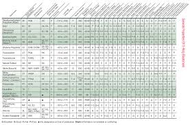 Buna O Ring Size Chart Bedowntowndaytona Com