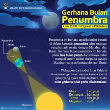 Maklumat senarai jabatan pendidikan negeri (jpn) untuk negeri sabah dan sarawak serta labuan. Gerhana Bulan Penumbra Disaksikan Di Sarawak Esok Utusan Borneo Online