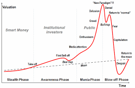 Bitcoin Market Cycle Suggests Another Parabolic Move Likely