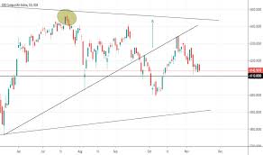 Composite Index Charts And Quotes Tradingview