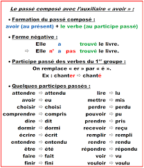 Certains verbes irréguliers en anglais sont faciles à assimiler car ils gardent sous leurs trois formes, infinitif. Cours Francais Facile Le Passe Compose Avec Avoir Passe Compose Cours De Francais Exercices Passe Compose