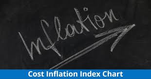 Cost Inflation Index Cii Chart For Long Term Capital Gains