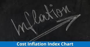 cost inflation index cii chart for long term capital gains