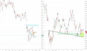 Kospi200 Index Charts And Quotes Tradingview