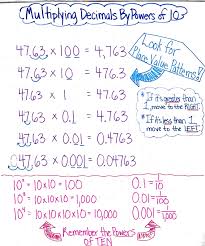 Multiplying Decimals By Powers Of Ten Anchor Chart