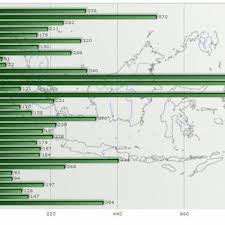 نصائح للتعامل مع الطقس الحار ☀️. Pdf Health Governance And Dengue In Southeast Asia