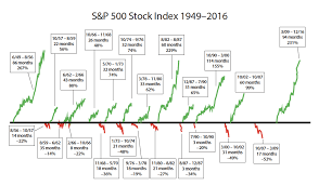 edelmans favorite investing chart the big picture