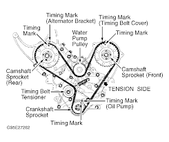 I am having problems installing my timing chain correctly what marks do i use for proper alignment does anyone have a visual diagram an instruction to please help! Engine Diagram From 1999 Dodge Caravan 3 3 1986 Ford F700 Wiring Diagram Vga Tukune Jeanjaures37 Fr