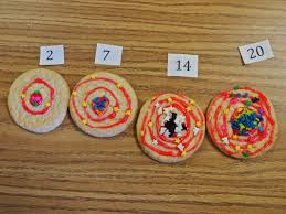 Atomic Cookies Ism Because Of Time 12 13 Atom Model Project Neon Atom Model Project