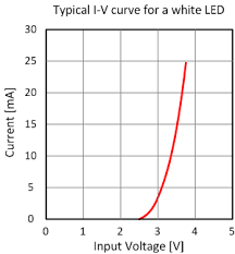 Resistor For Led Resistor Guide