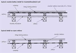We did not find results for: Installing Roof Battens Diy Home Improvement
