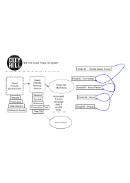 Help You Create A First Time Guest Follow Up Strategy For Your Church By Disruptivech Fiverr