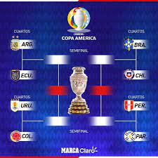 L os partidos de cuartos de final de la copa américa 2021 que se juegan hoy viernes son el perú vs paraguay a partir de las 23.00 horas y un poco más tarde, ya en la madrugada del sábado, el. Copa America 2021 Resultados De Los Cuartos De Final De La Copa America 2021 Brasil Vs Chile Argentina Vs Ecuador Marca Claro Usa