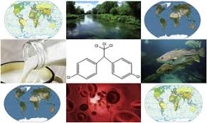 Biological pest control scientists use different pest control methods that range from choosing a pesticide that will be least harmful to beneficial insects to biological control of horticultural pests is a subject of increasing interest, especially to people who prefer to use chemicals as little as possible. Global Evolution Of Organochlorine Pesticides Research In Biological And Environmental Matrices From 1992 To 2018 A Bibliometric Approach Sciencedirect